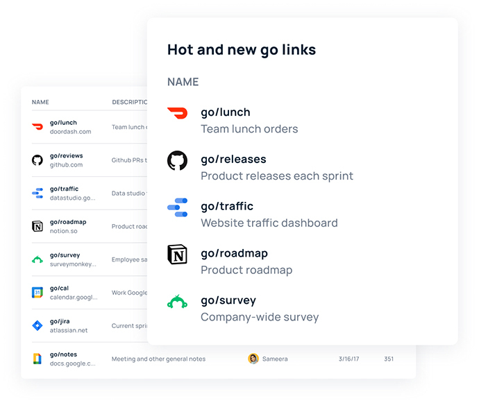 Hot and new Go Links®